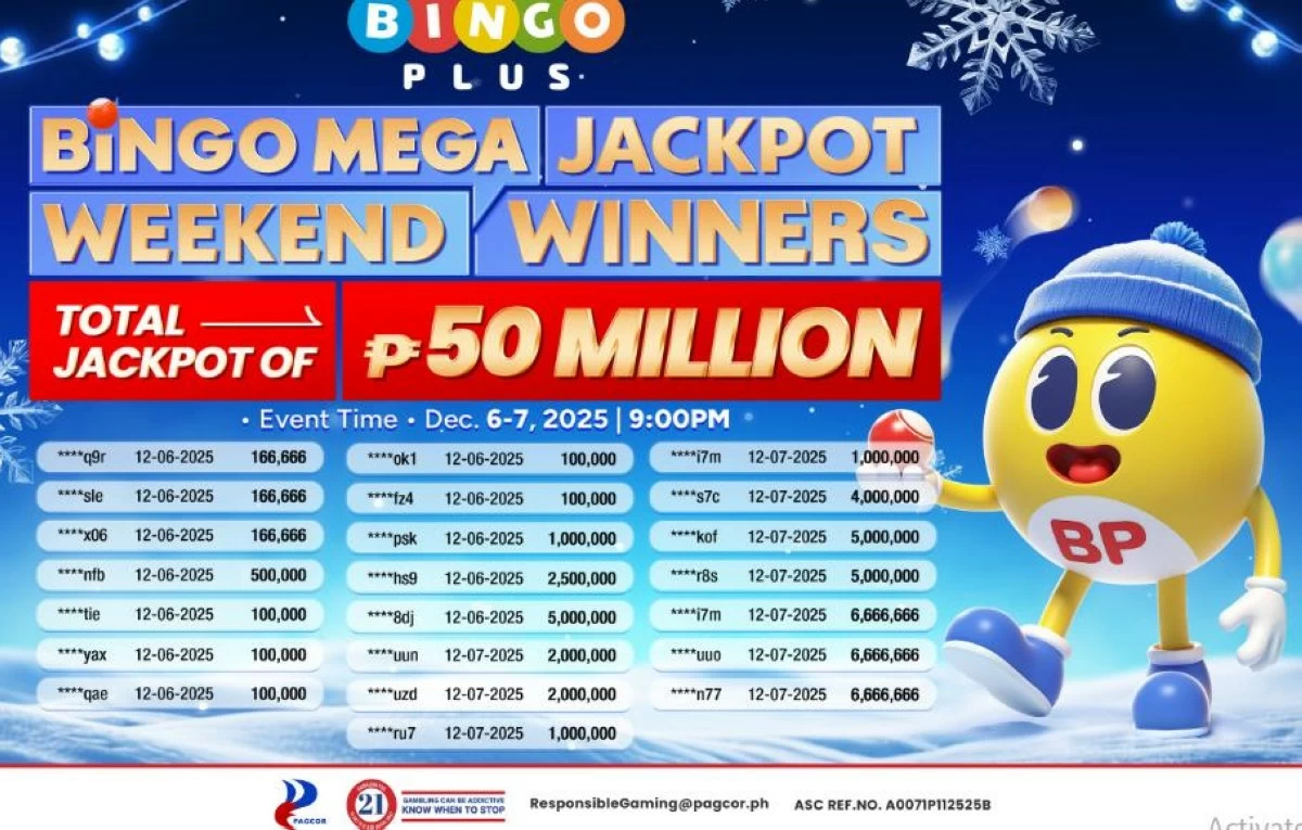 List of lucky winners from BingoPlus Bingo Mega Jackpot Weekend on December 6–7, 2025.