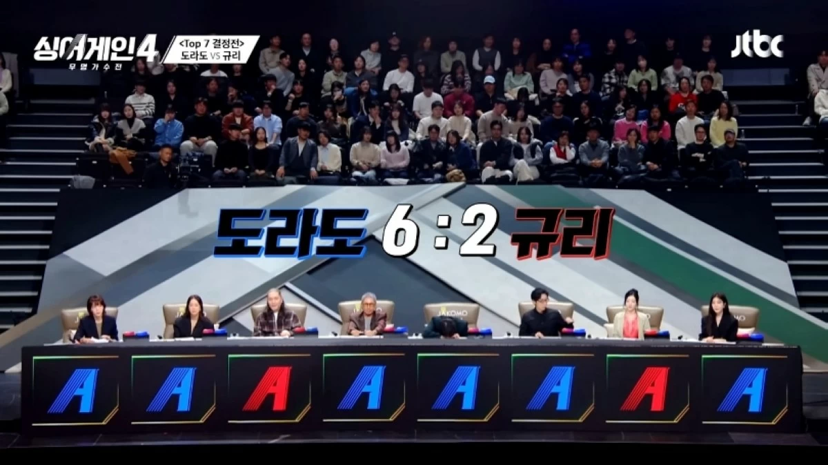 The judges giving Gwyn Dorado six votes (blue letters) on 
