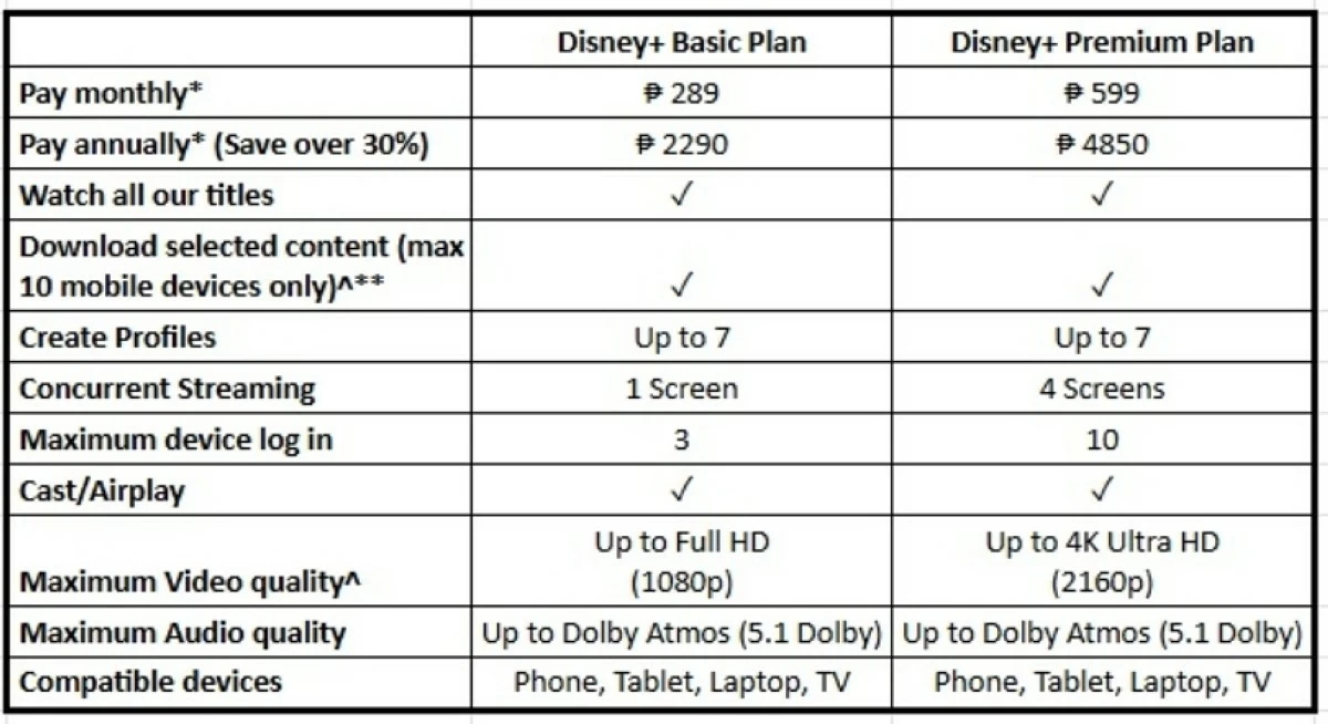 The new Disney  subscription rates in the Philippines (Disney )