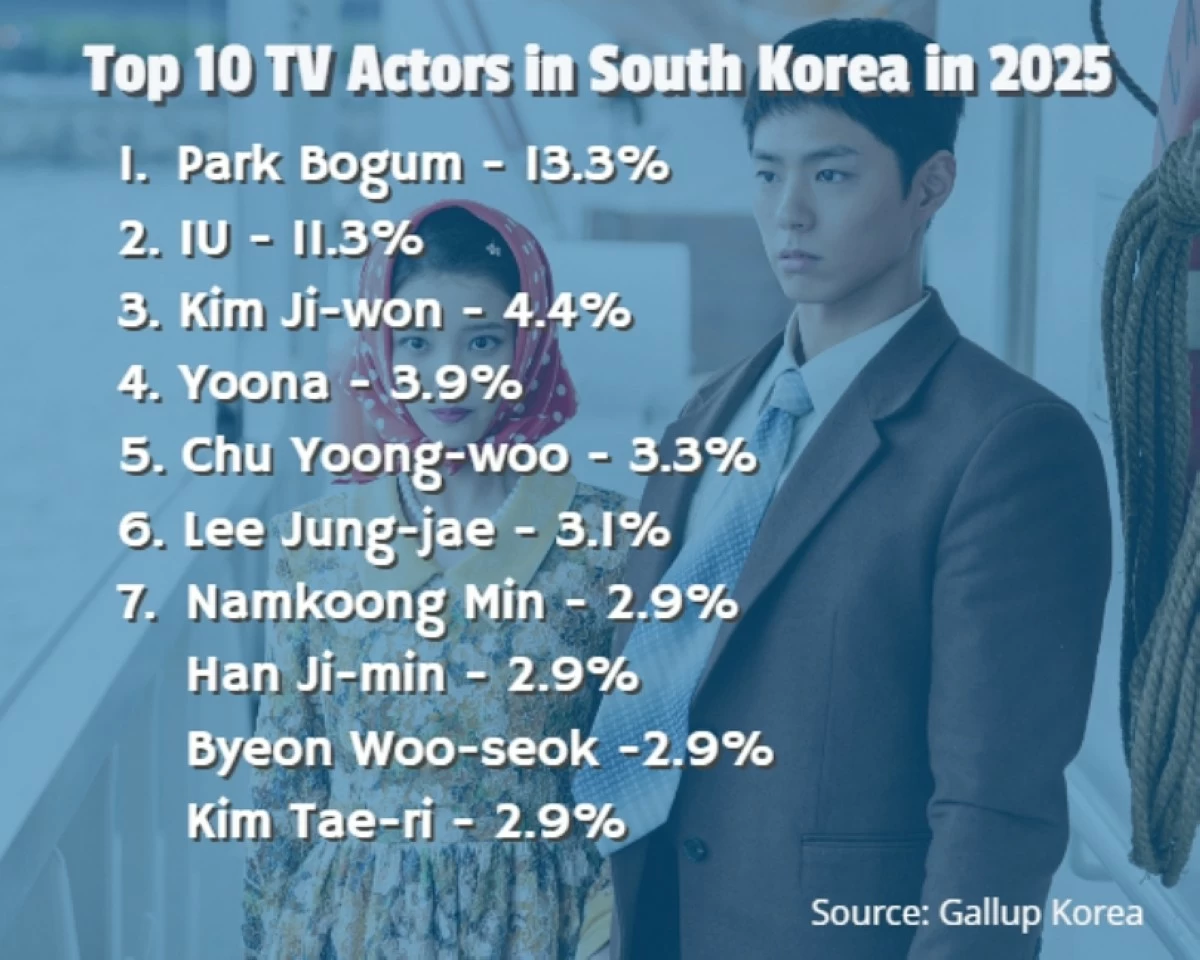 The top 10 TV drama actors in 2025 in South Korea (Jonathan Hicap / background photo: Netflix) 