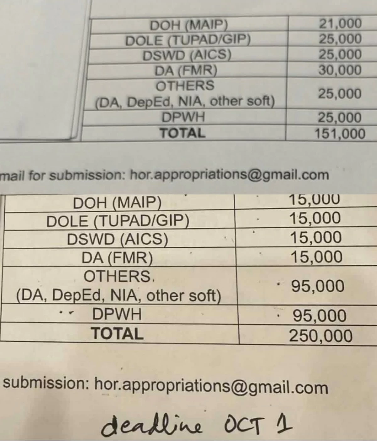 (Rep. Leviste's Facebook)