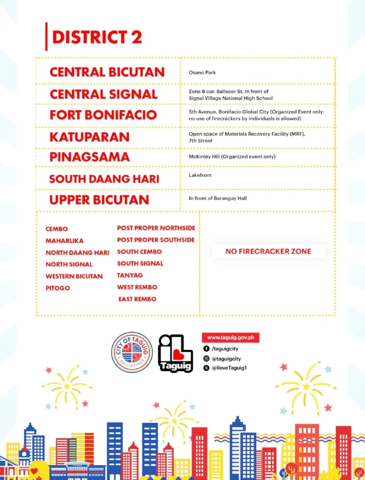 Taguig's designated firecracker zones (Photo from the Taguig City government)