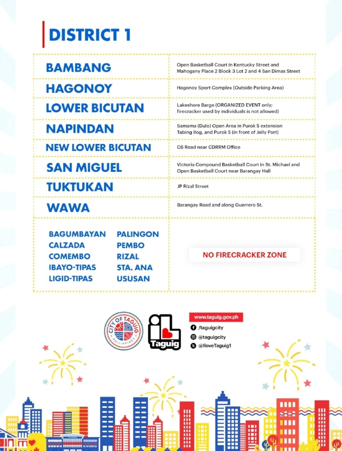 Taguig's designated firecracker zones (Photo from the Taguig City government)