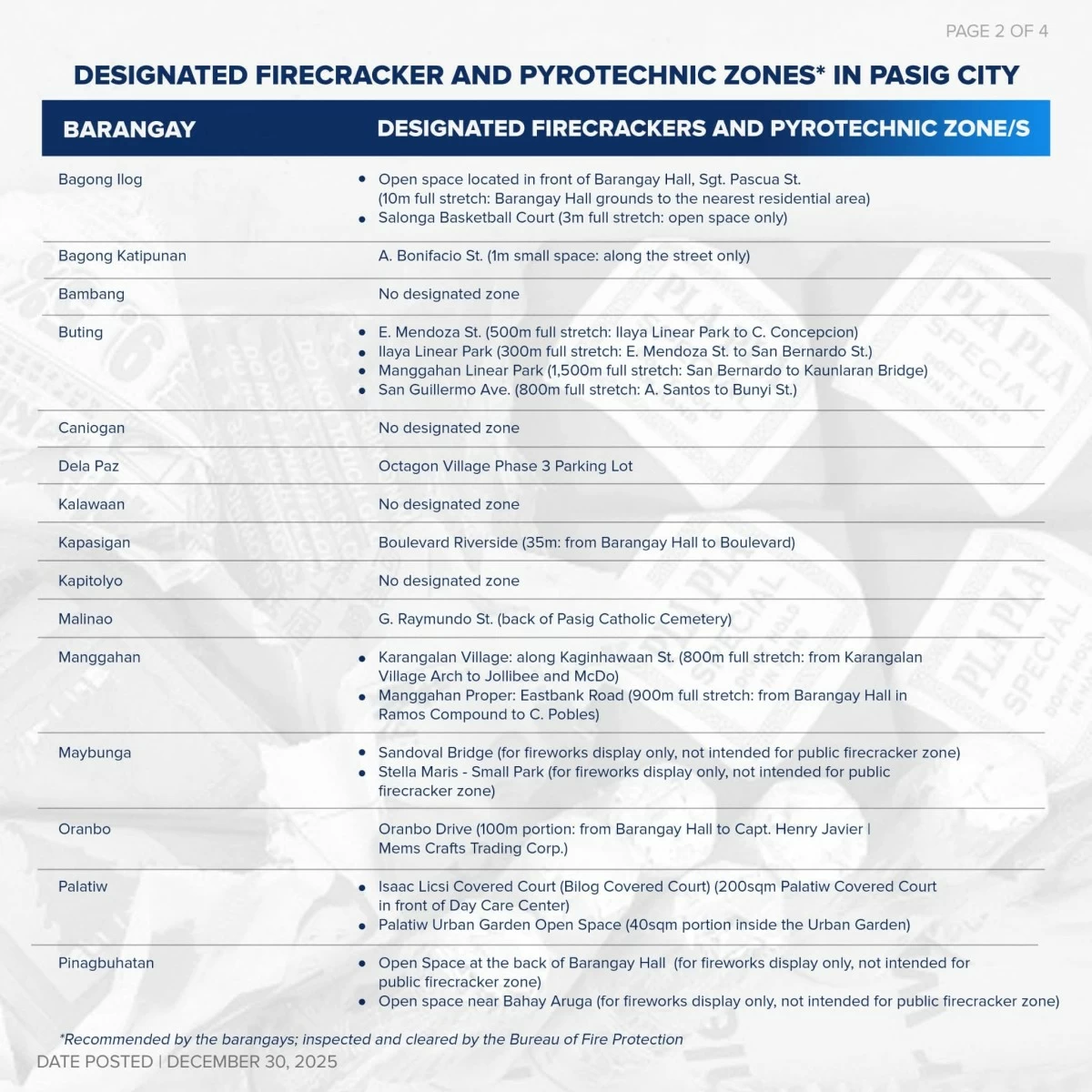 Photos from Pasig PIO