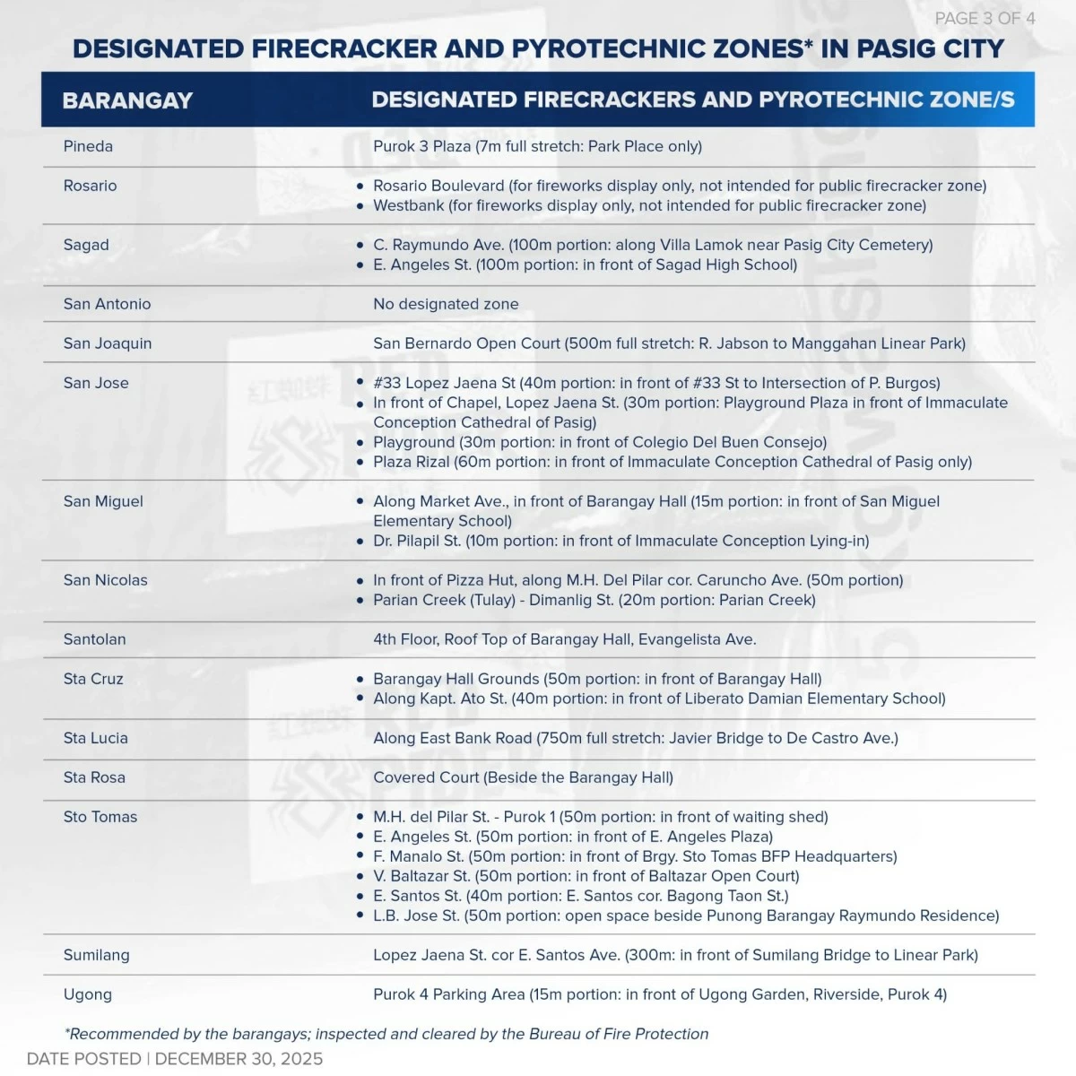 Photos from Pasig PIO