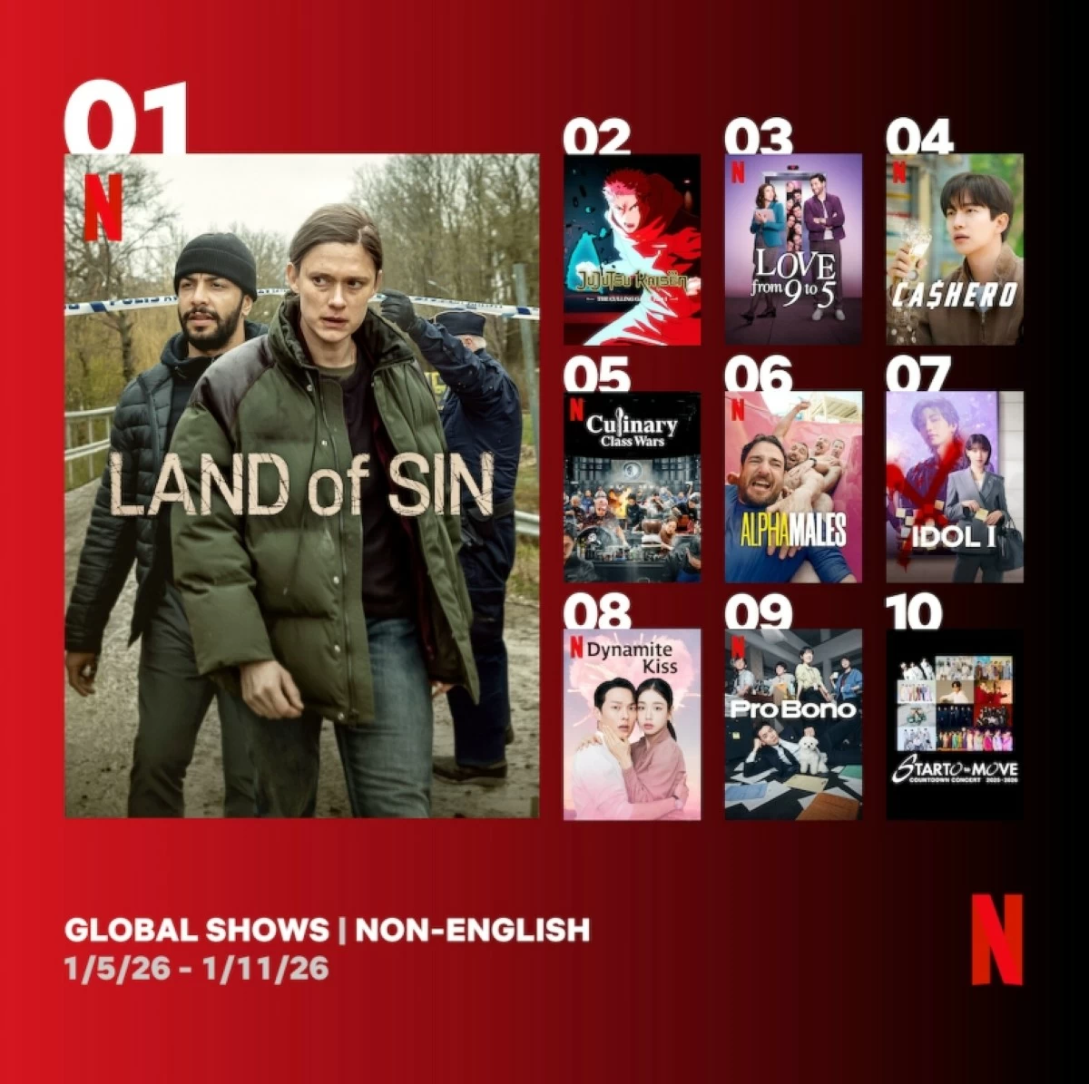 Netflix Global Top 10 (Netflix) 