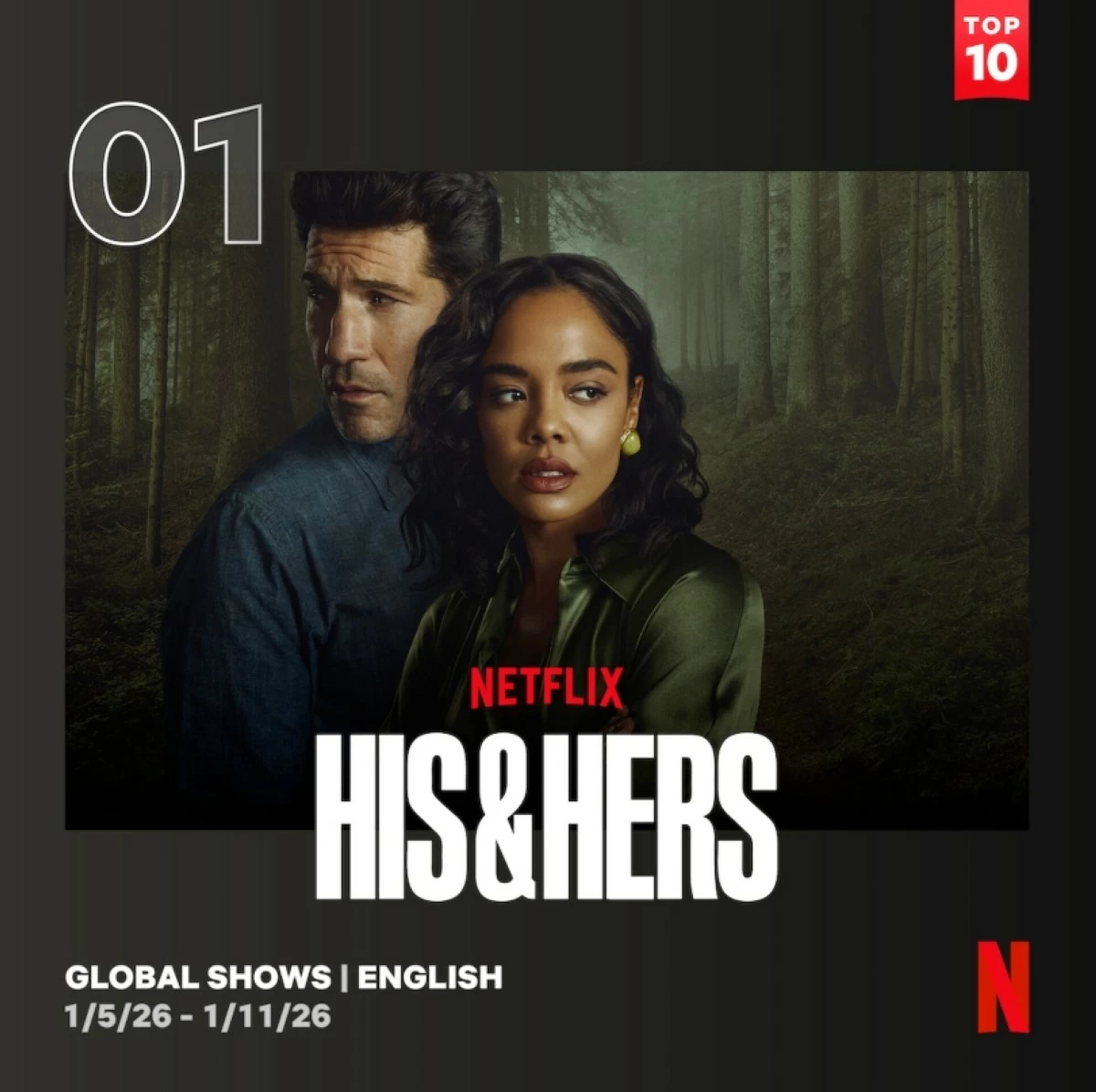 Netflix Global Top 10 (Netflix) 