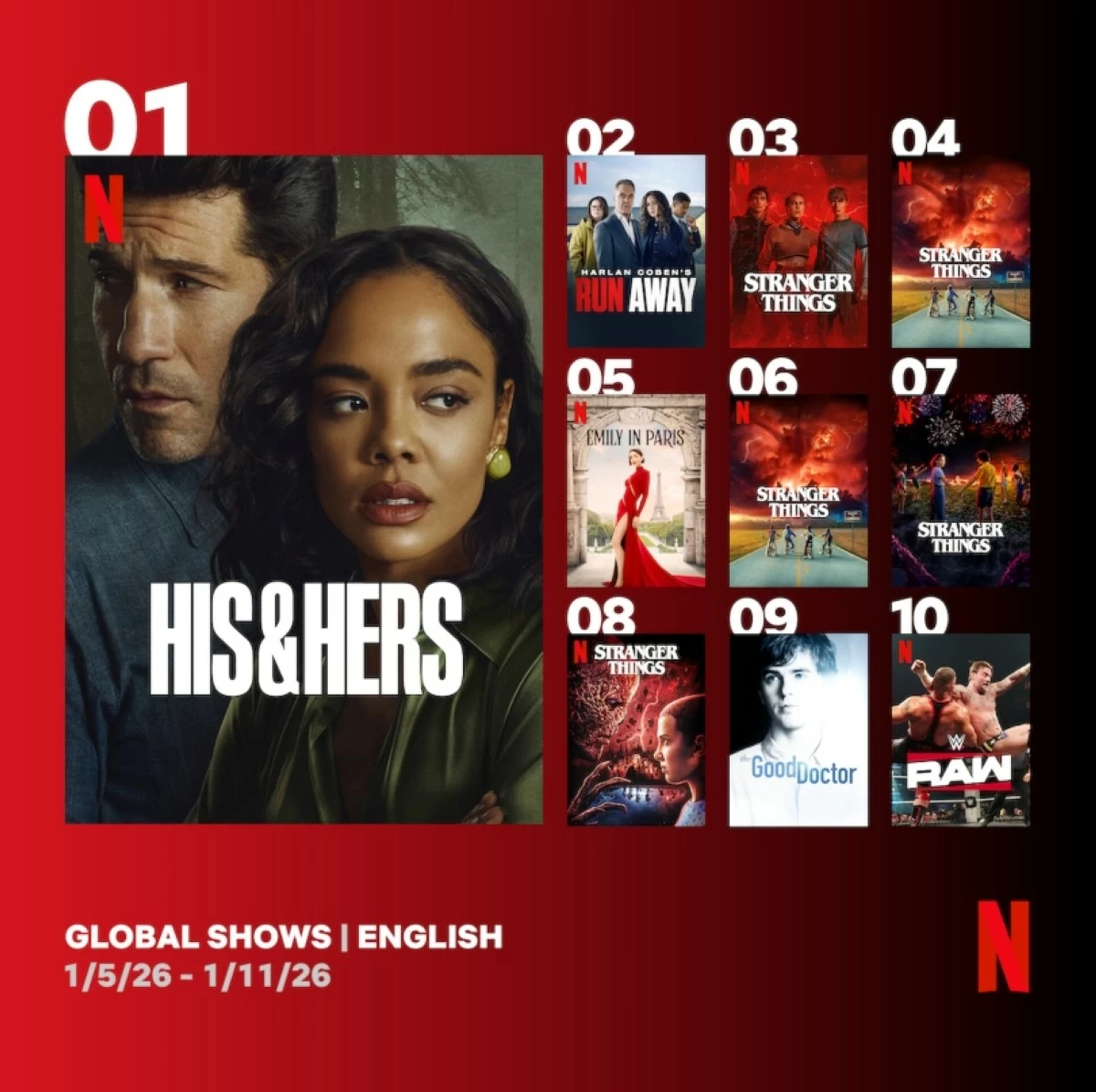 Netflix Global Top 10 (Netflix) 