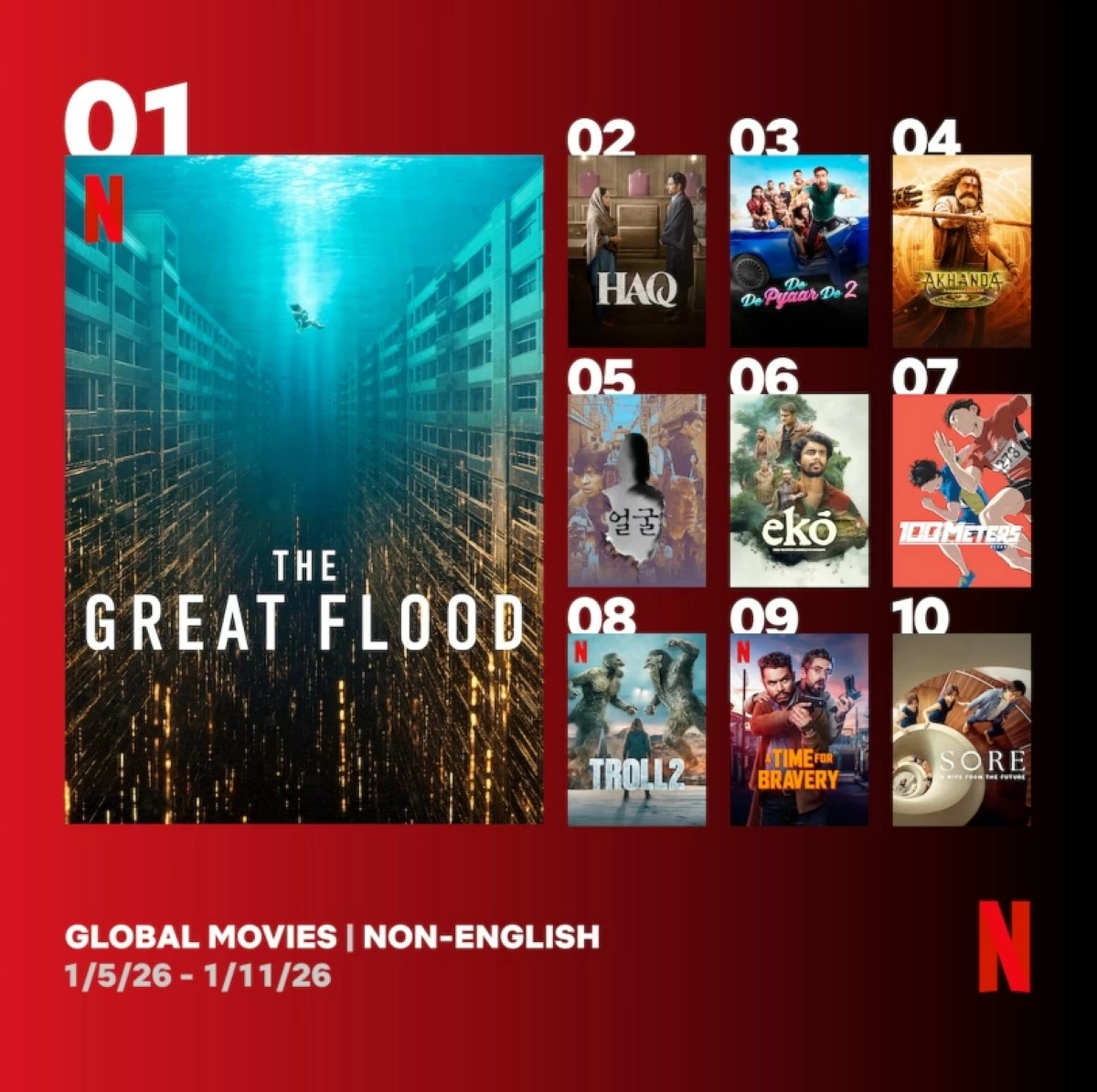 Netflix Global Top 10 (Netflix) 