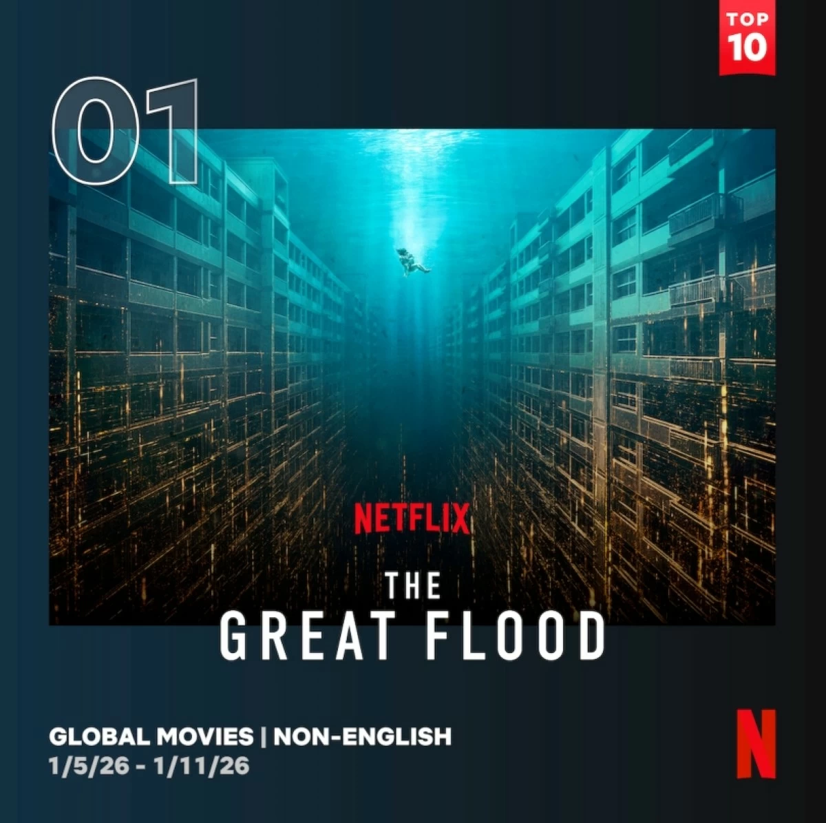 Netflix Global Top 10 (Netflix) 