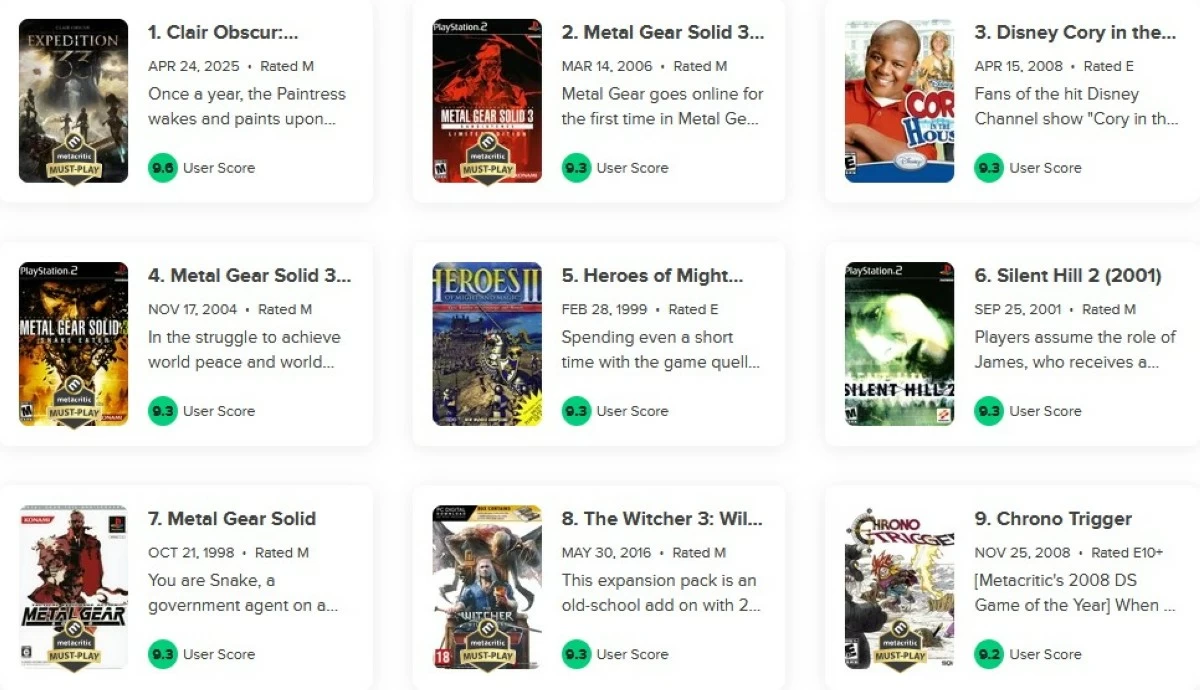 RISING UP Metacritic's user reviews currently place the Disney game as third on its best user-reviewed games of all time, with a score of 9.3.