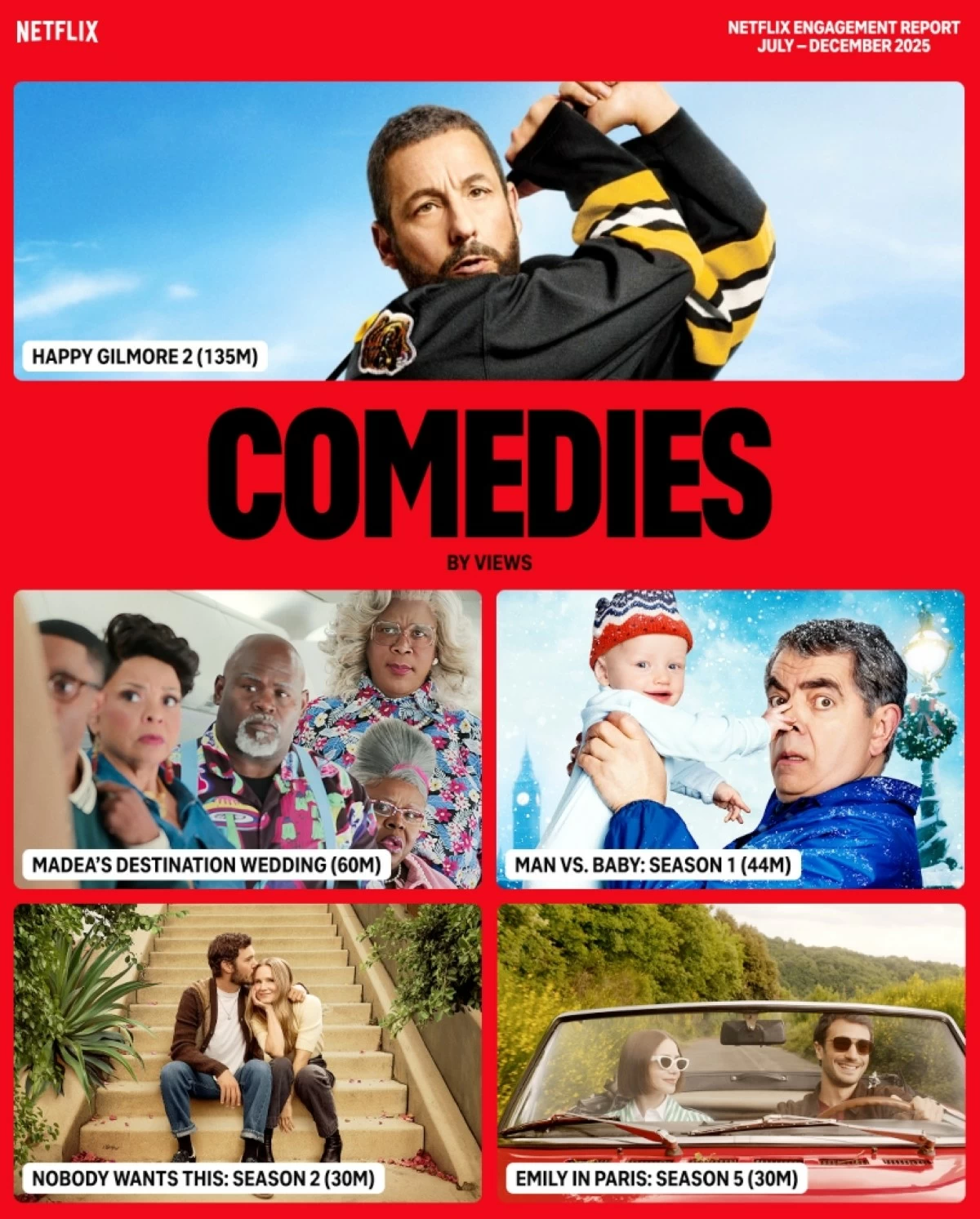 Most viewed comedies on Netflix in the second half of 2025 (Netflix) 