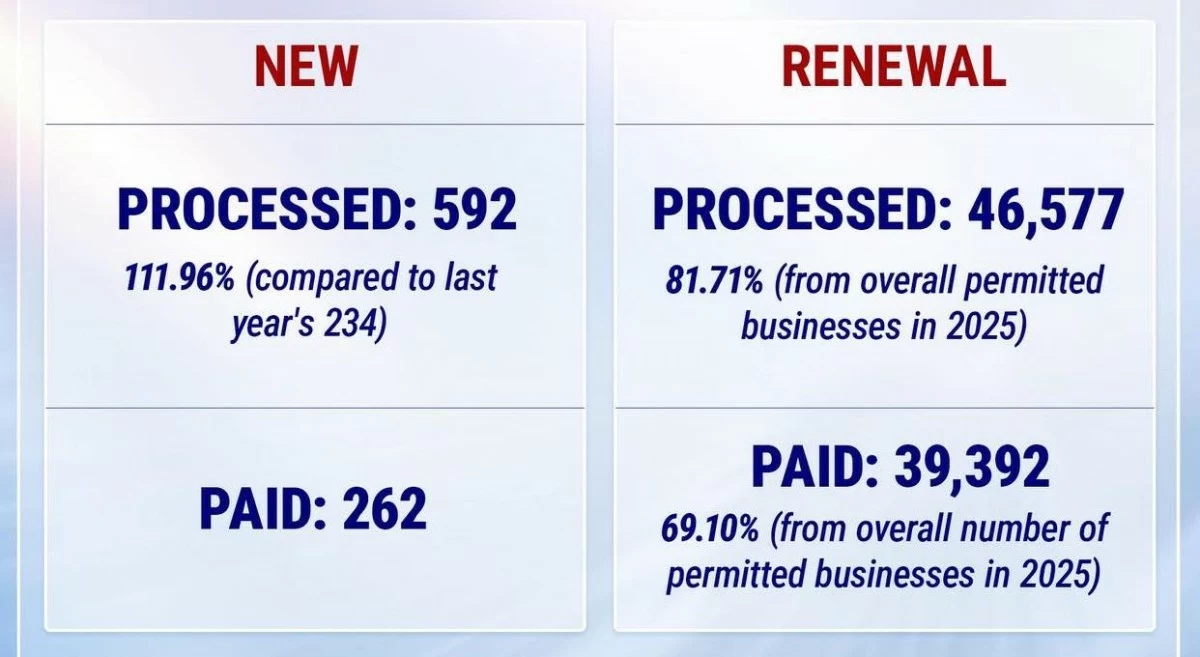 Photo courtesy of Manila Public Information Office