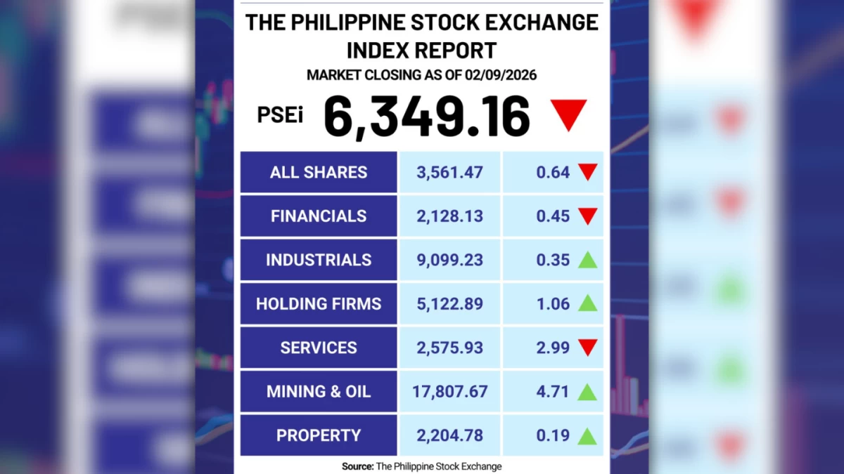 Stocks slump as Duterte impeachment bid spurs risk