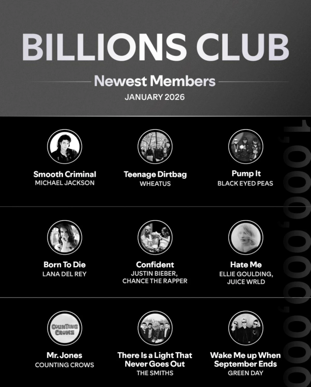 New members of Spotify's Billions Club (X/Spotify) 