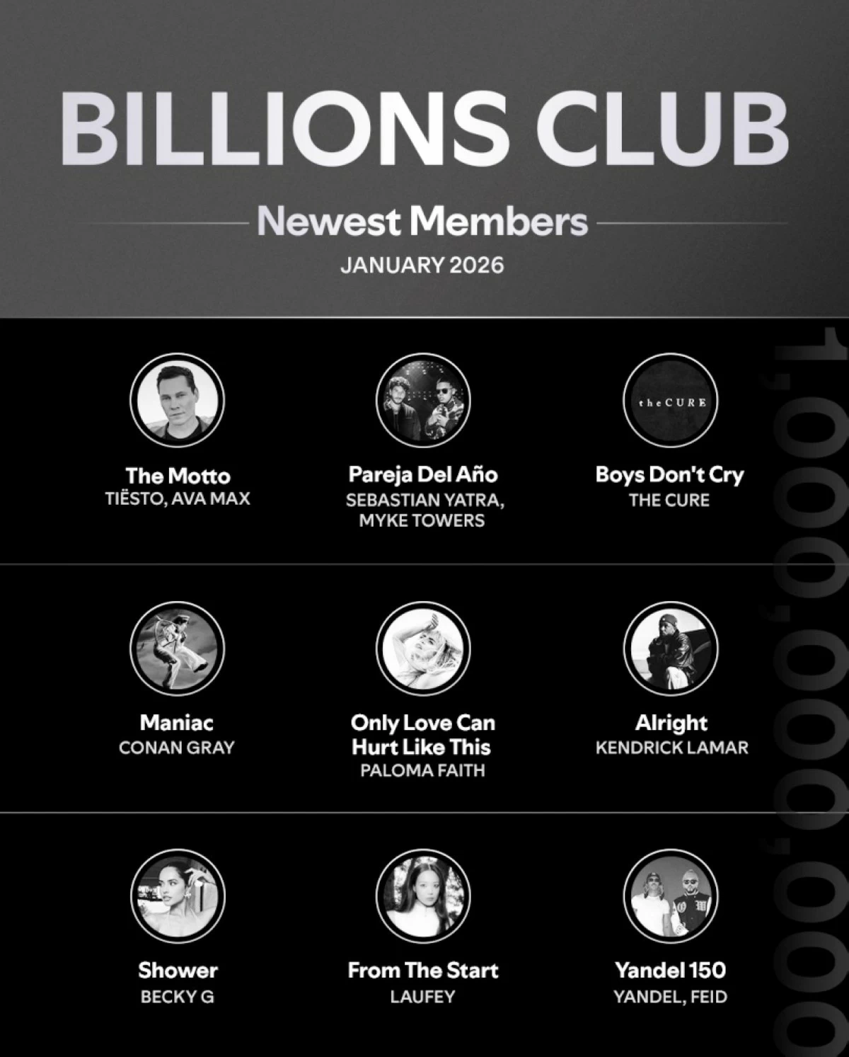 New members of Spotify's Billions Club (X/Spotify) 