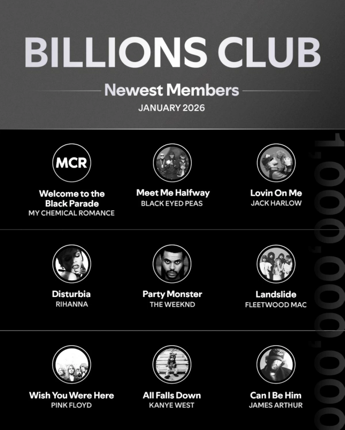 New members of Spotify's Billions Club (X/Spotify) 