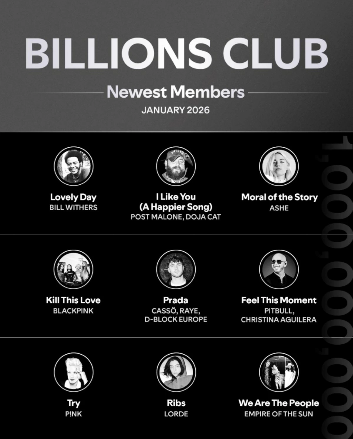 New members of Spotify's Billions Club (X/Spotify) 