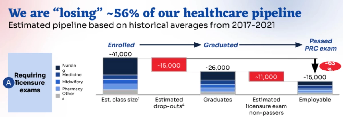 (Courtesy of EDCOM II)