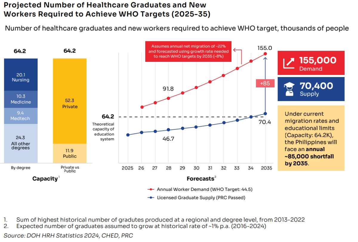 (Courtesy of EDCOM II)