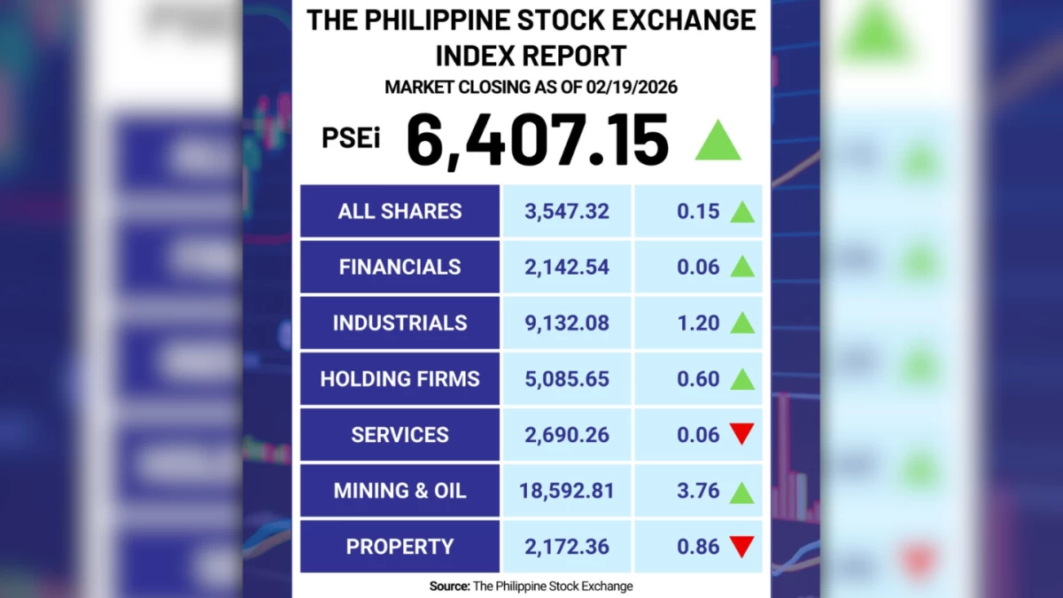 Stocks rise as traders brush off expected BSP rate cut