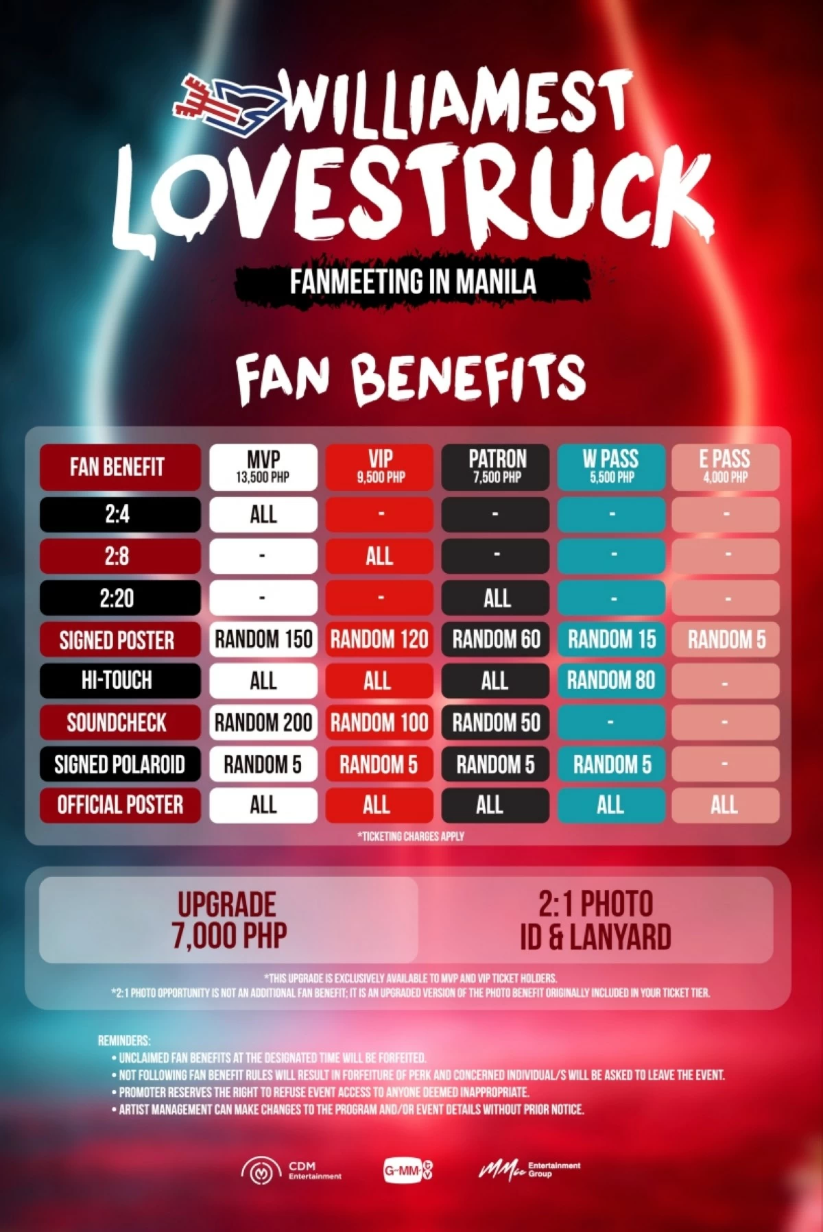WilliamEst Lovestruck Fanmeeting in Manila (CDM Entertainment)