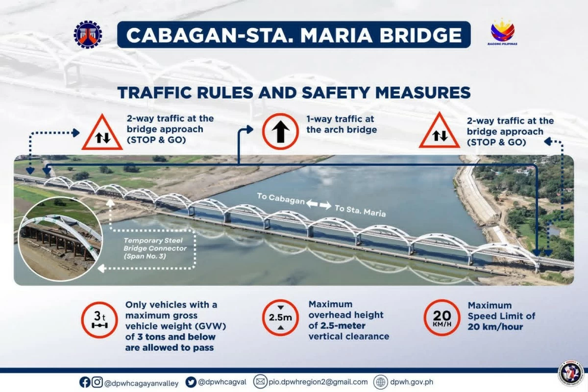 (Photo: Department of Public Works and Highways)