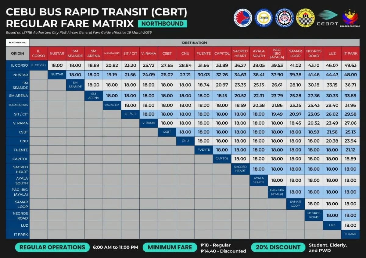 THE fare matrices for the Cebu City Cebu Bus Rapid Transit. (CBRT)