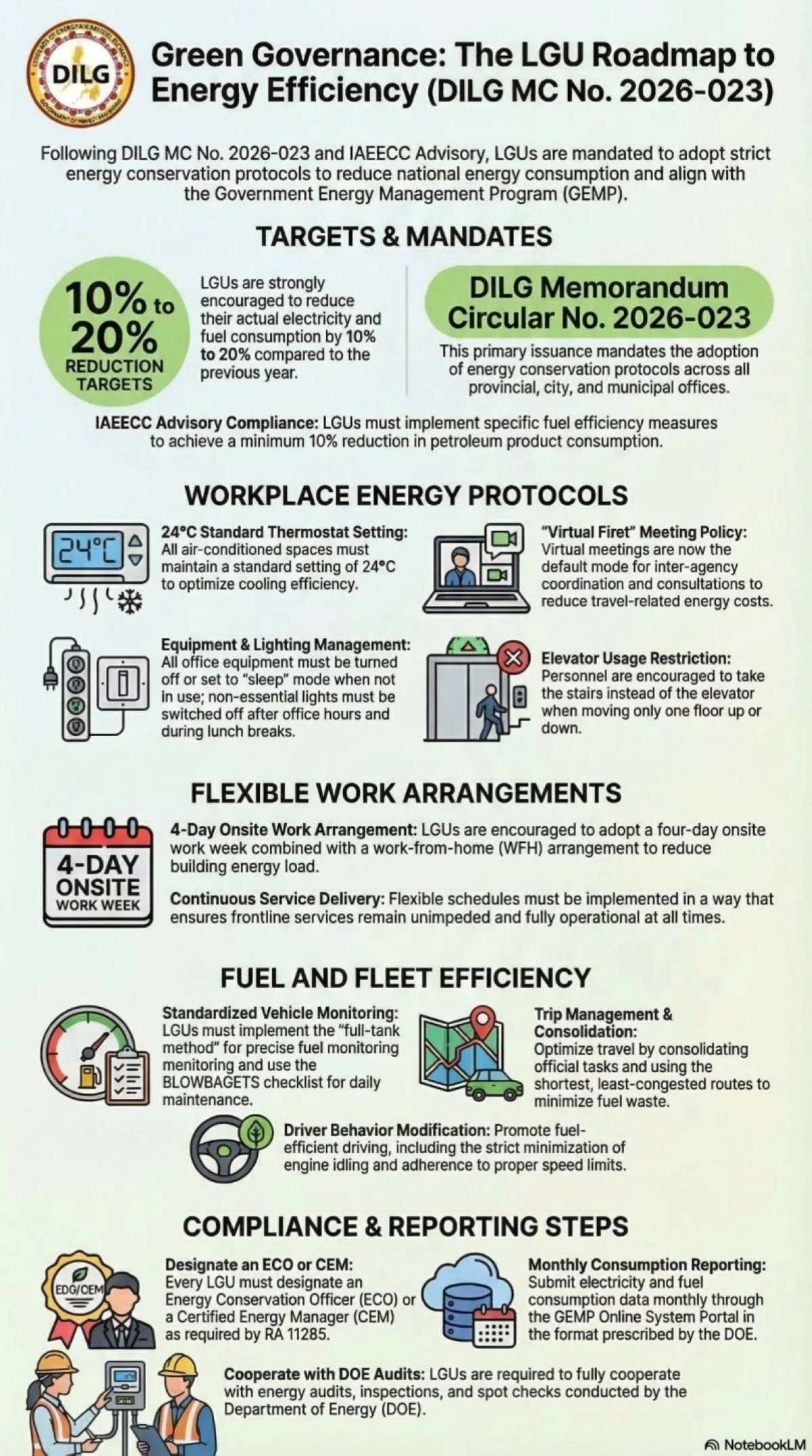 The advisory by the Taguig Field Office of the DILG (Photo from the DILG-Taguig Field Office) 