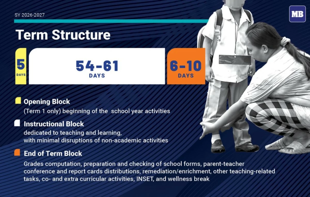 The three-term system includes dedicated blocks for instruction, assessment, and remediation. (MB Visual Content Group)