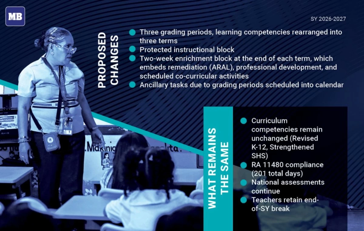 The reform separates teaching time from administrative tasks to enhance classroom focus. (MB Visual Content Group)