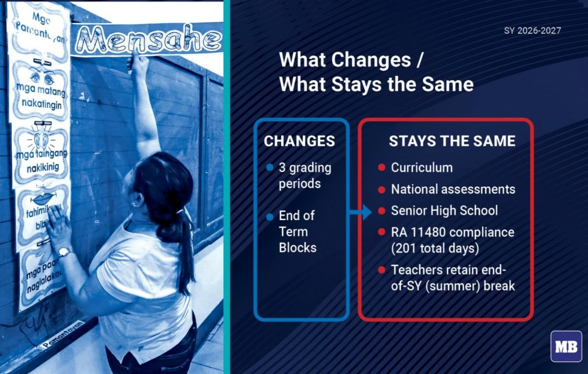 DepEd prepares for the rollout of the new academic calendar in School Year 2026–2027. (MB Visual Content Group)