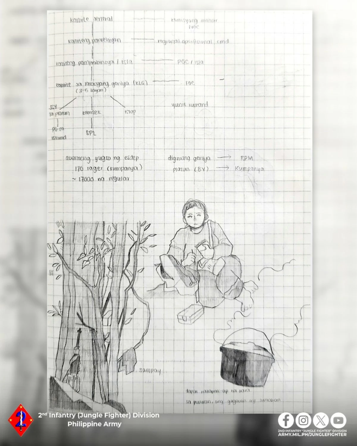 A handwritten journal recovered after a deadly encounter between government troops and suspected New People’s Army (NPA) fighters in San Jose, Occidental Mindoro on March 29, 2026 offered a rare and unfiltered look into the life inside the armed group, according to the Philippine Army's 2nd Infantry Division. (Courtesy of 2ID)