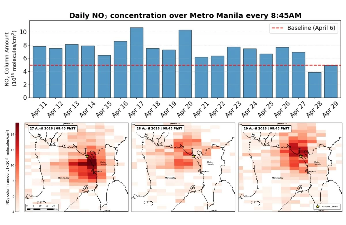 Daily nitrogen dioxide concentration over Metro Manila (Philippine Space Agency)