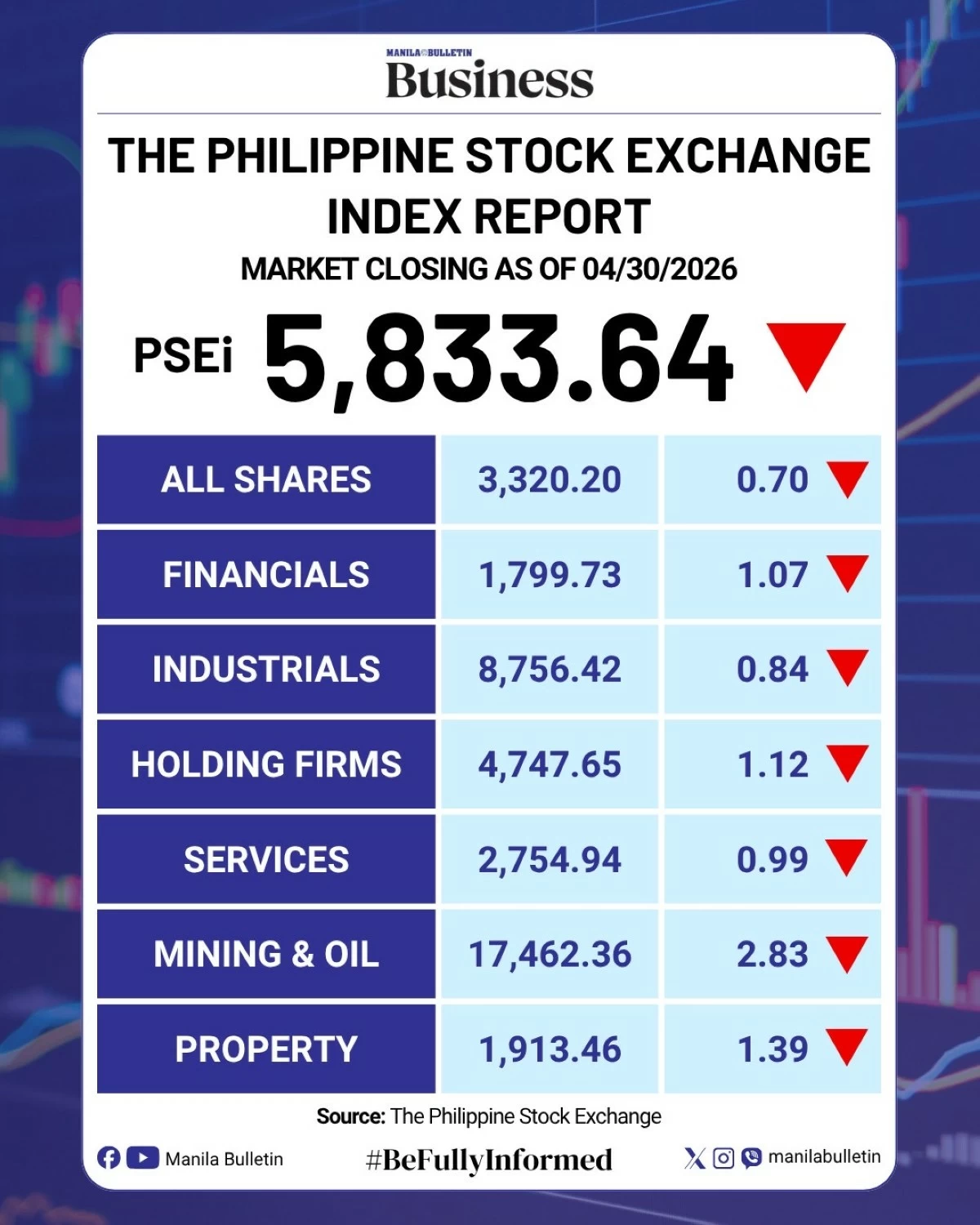 Manila Bulletin