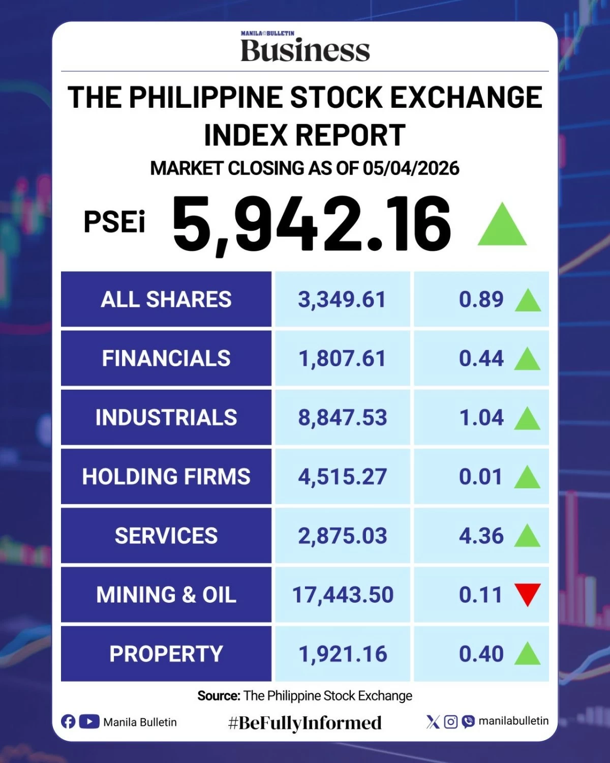 Manila Bulletin