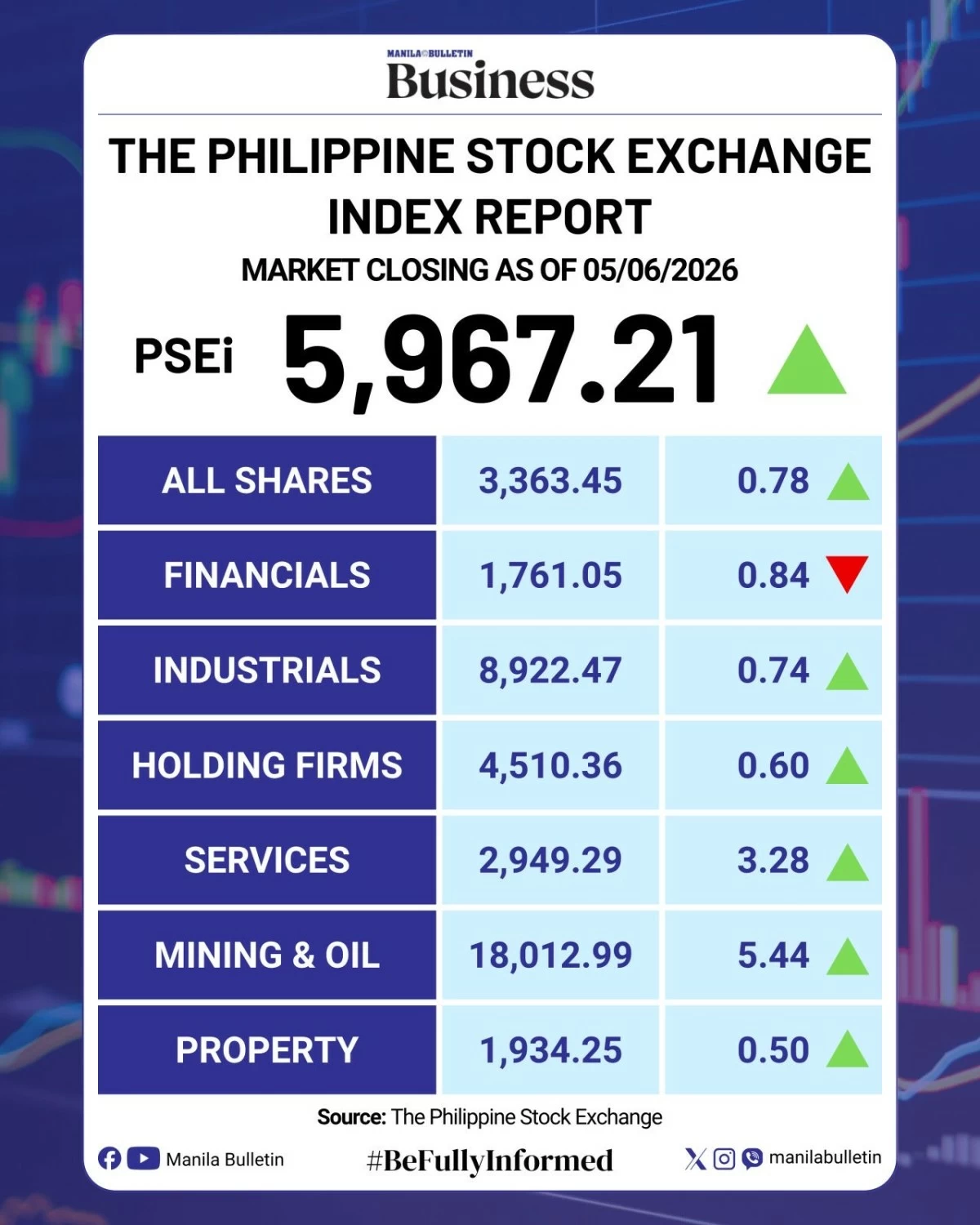 Manila Bulletin