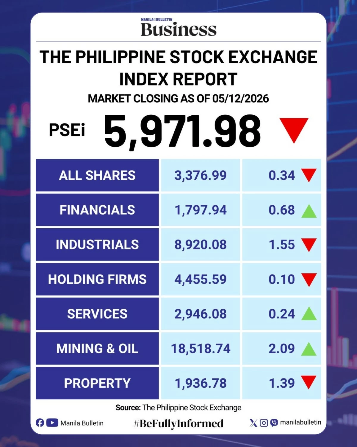 Manila Bulletin