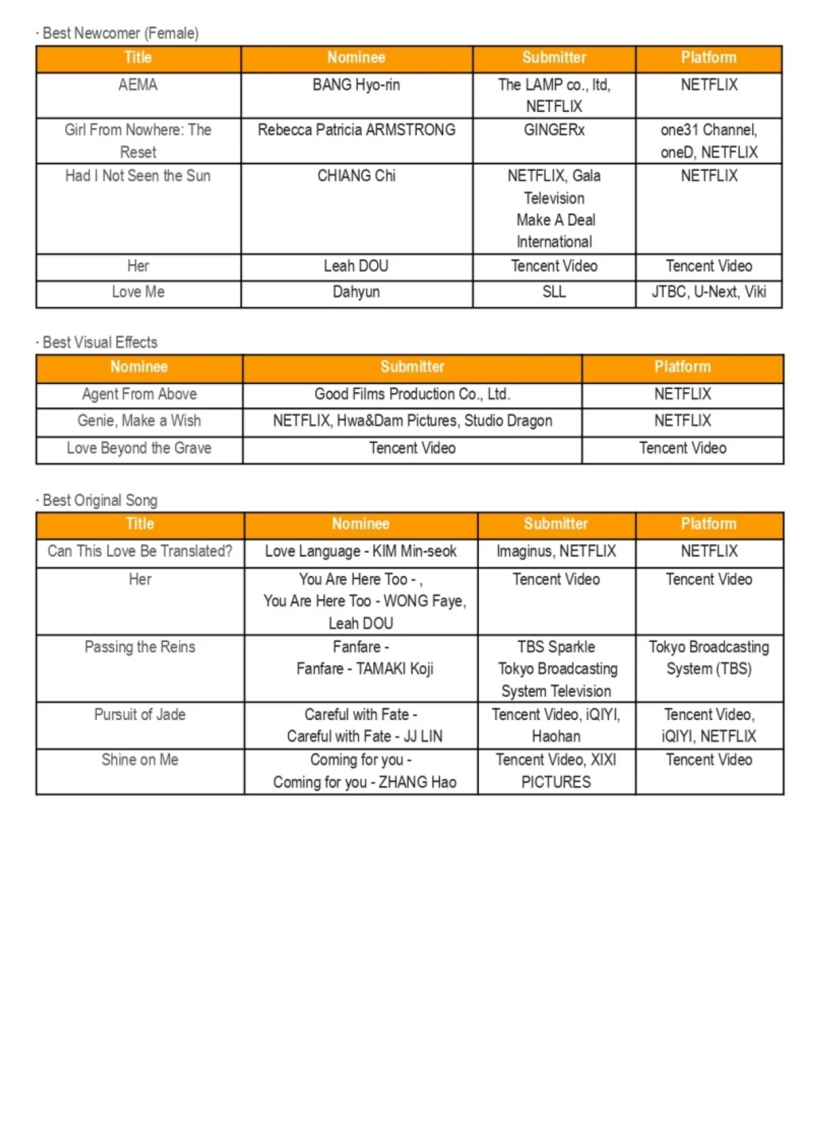 The nominees for the Global OTT Awards 2026 (KISF)