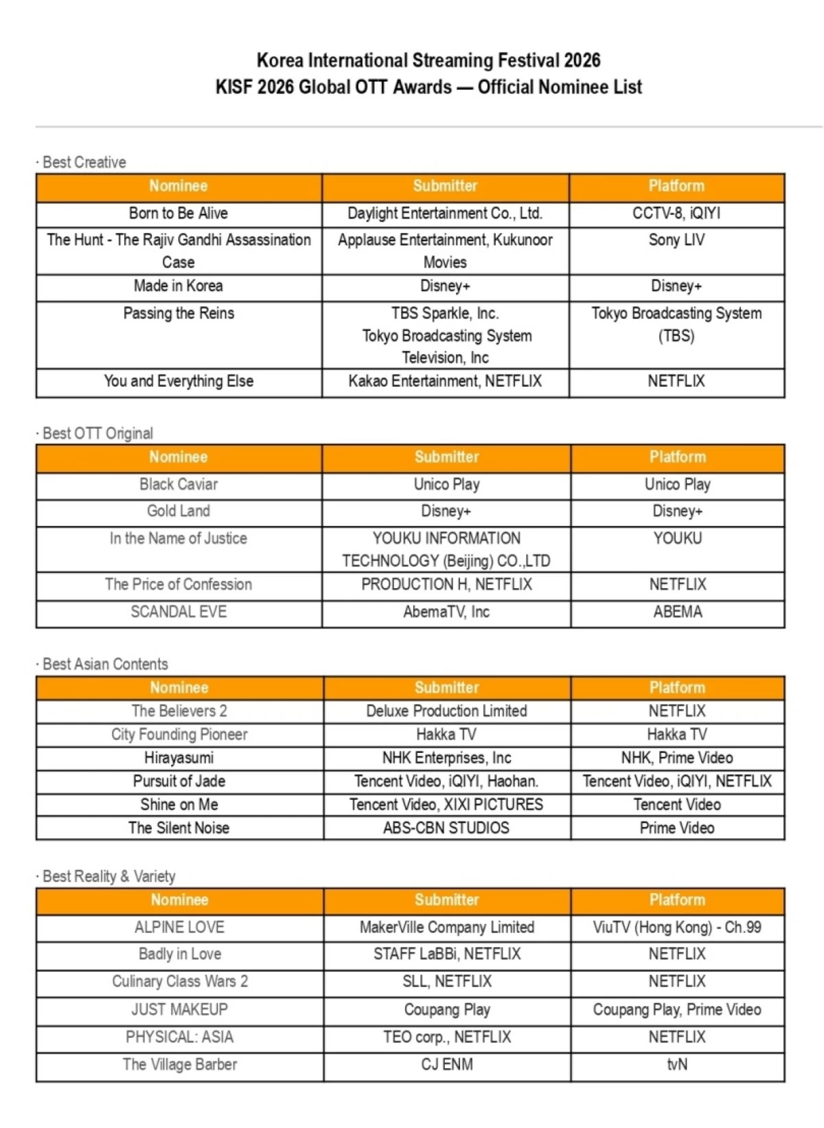 The nominees for the Global OTT Awards 2026 (KISF)