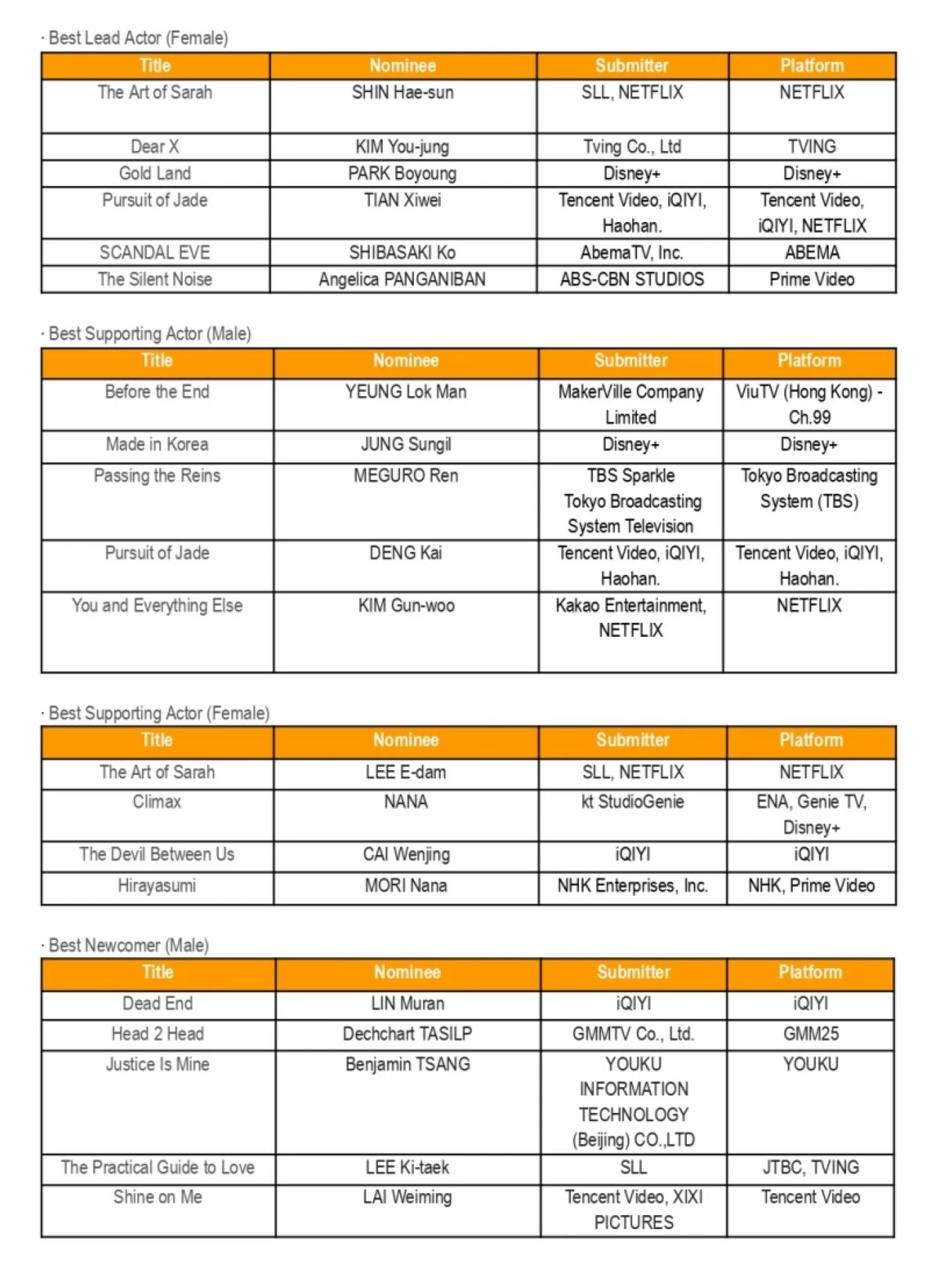 The nominees for the Global OTT Awards 2026 (KISF)
