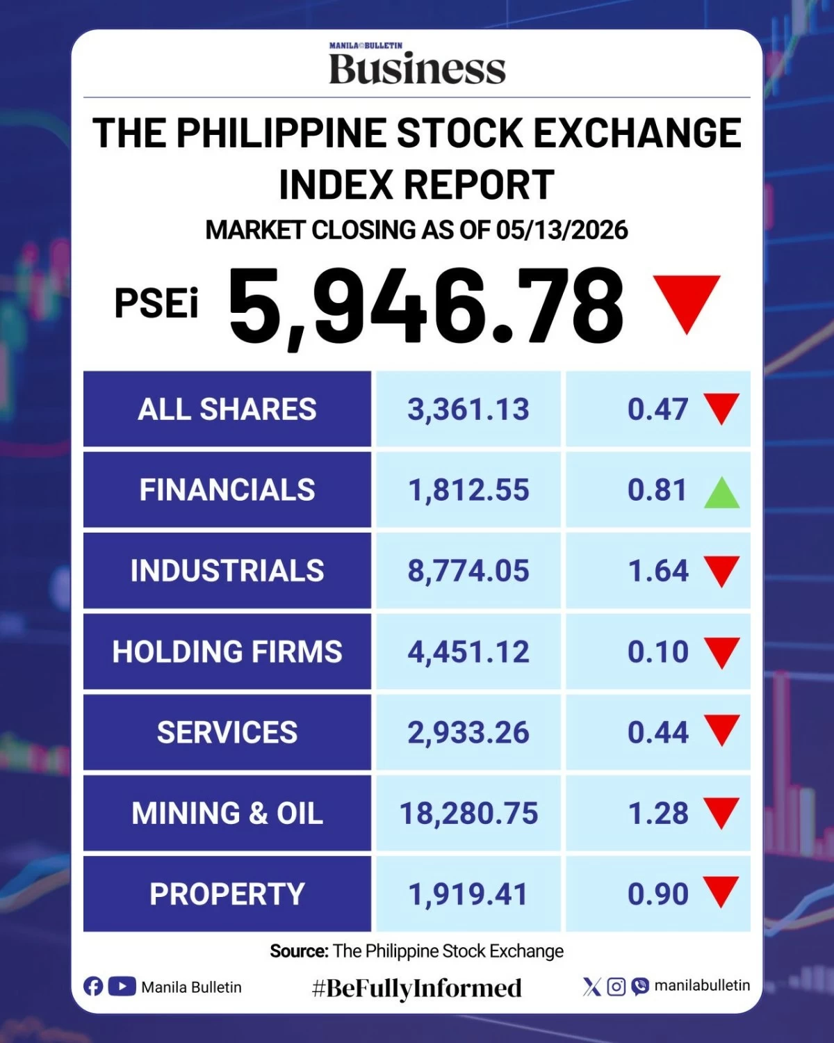 Manila Bulletin