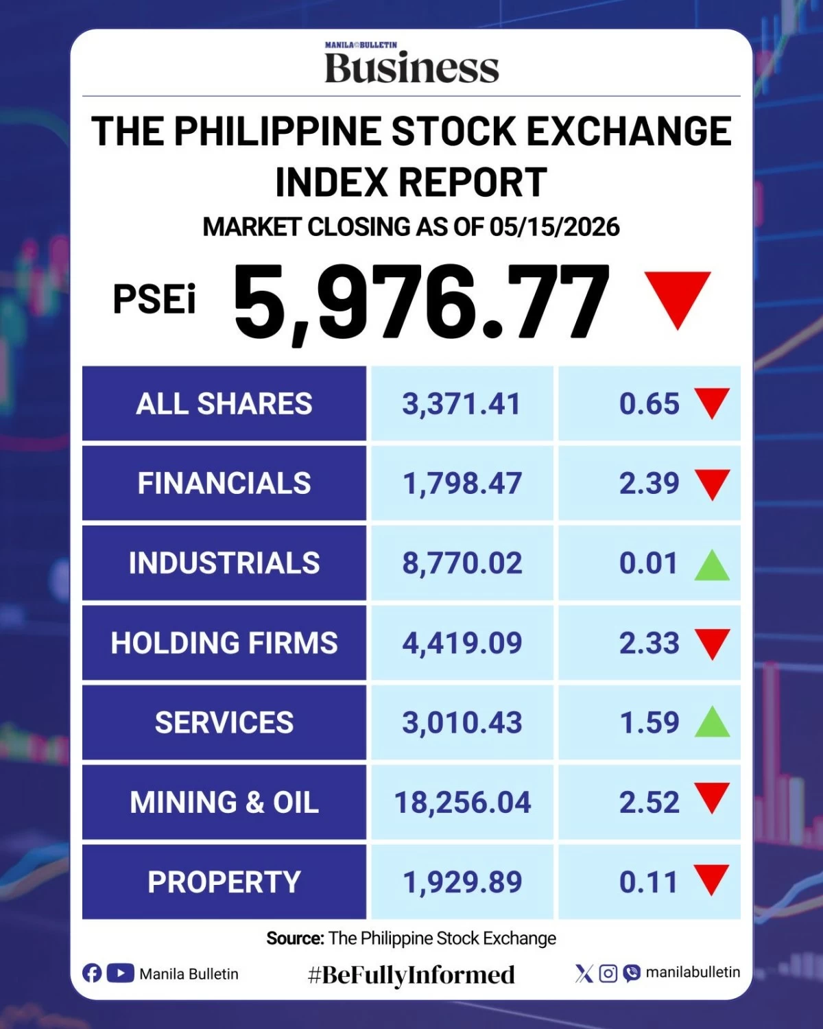 Manila Bulletin