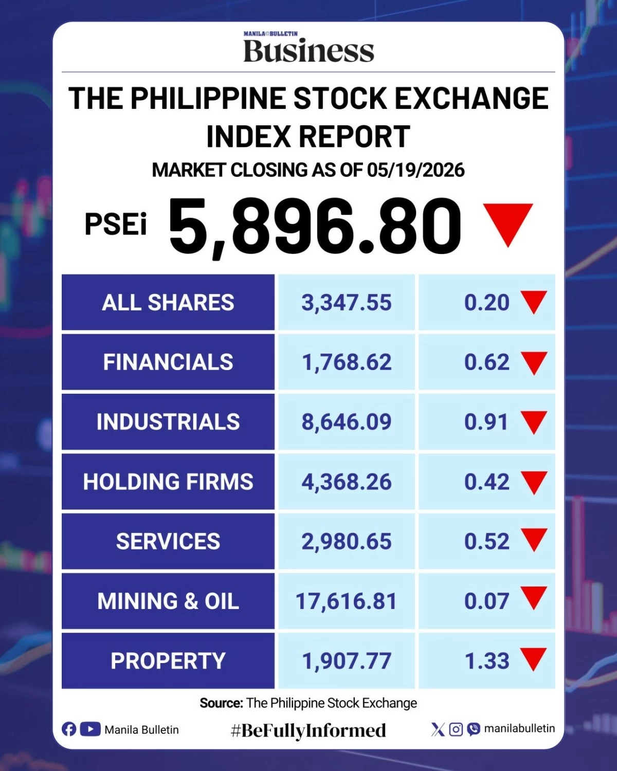 Manila Bulletin