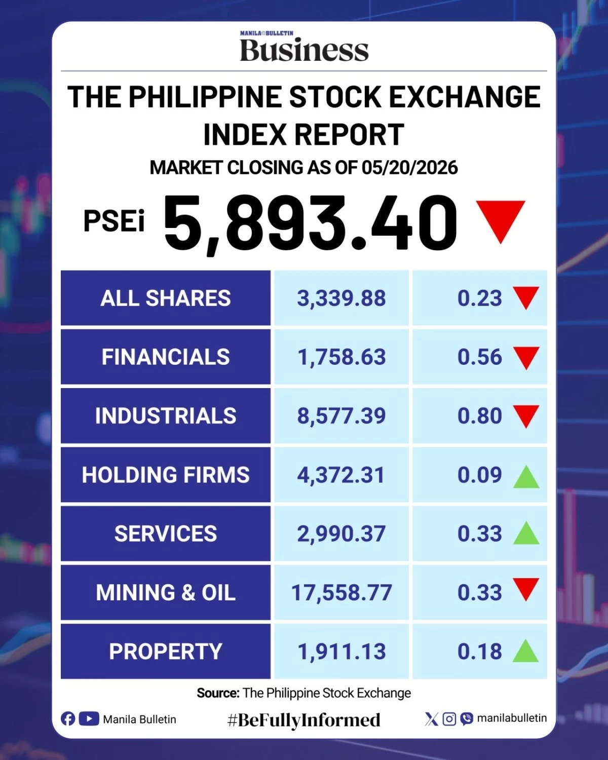 Manila Bulletin