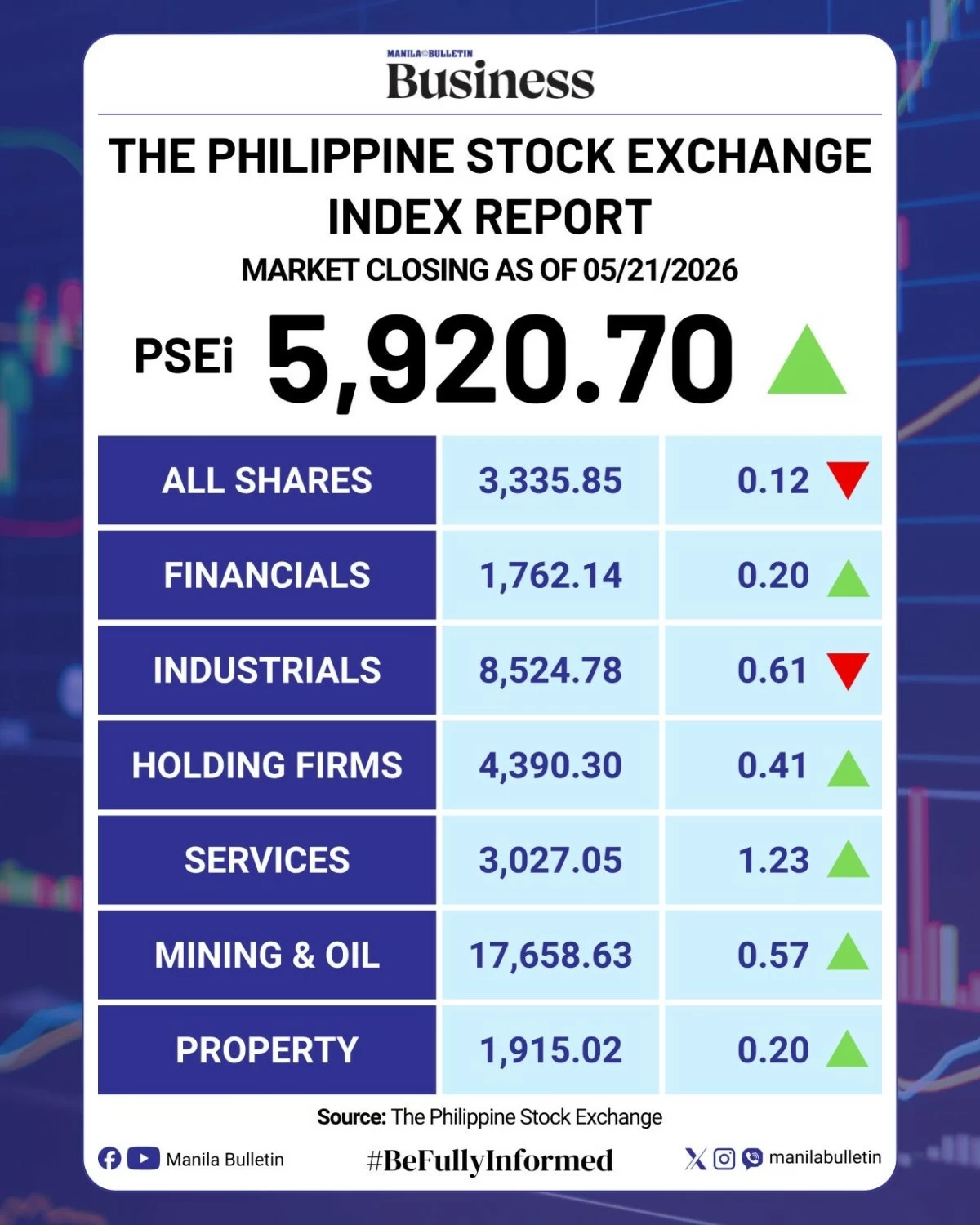 Manila Bulletin