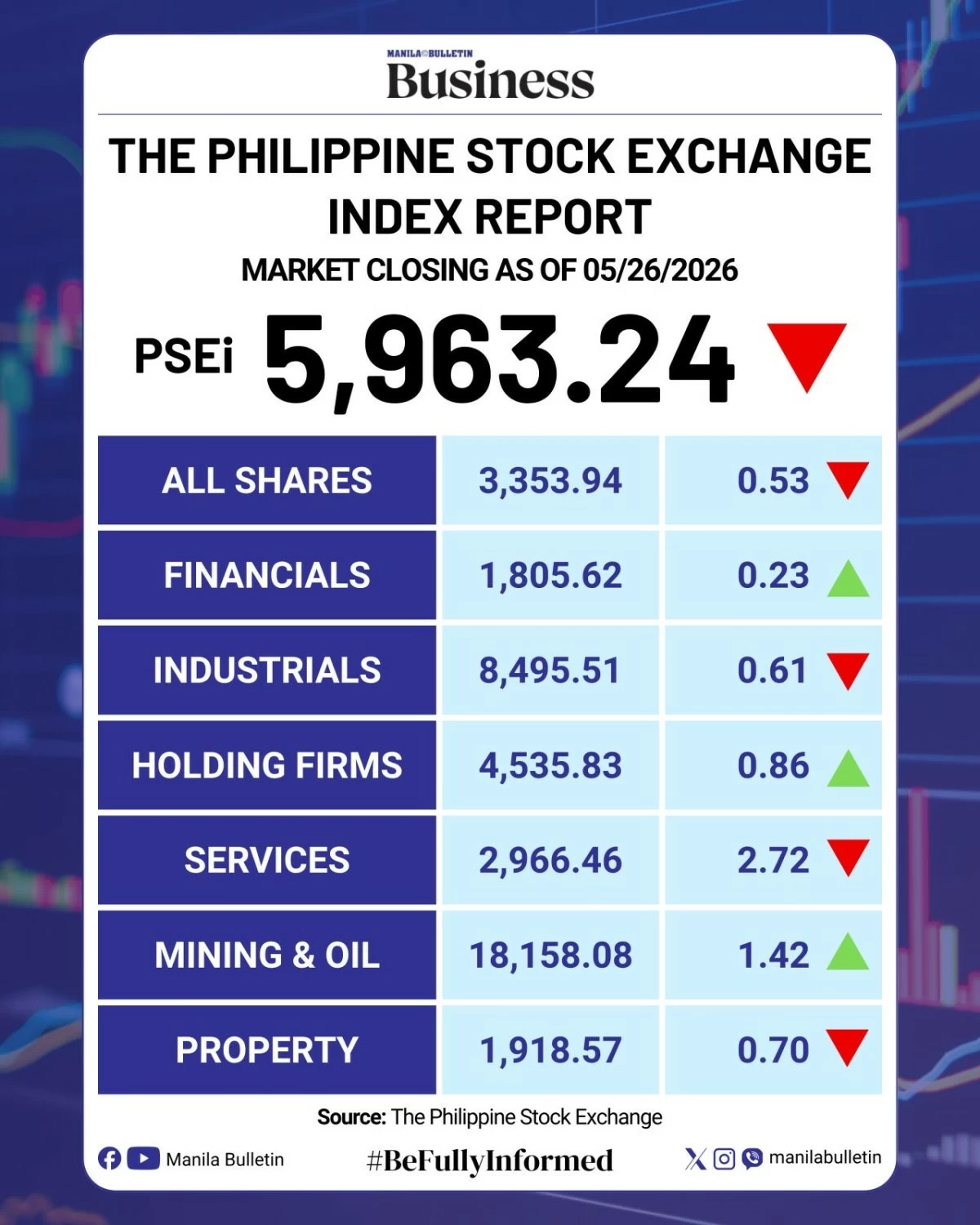 Manila Bulletin