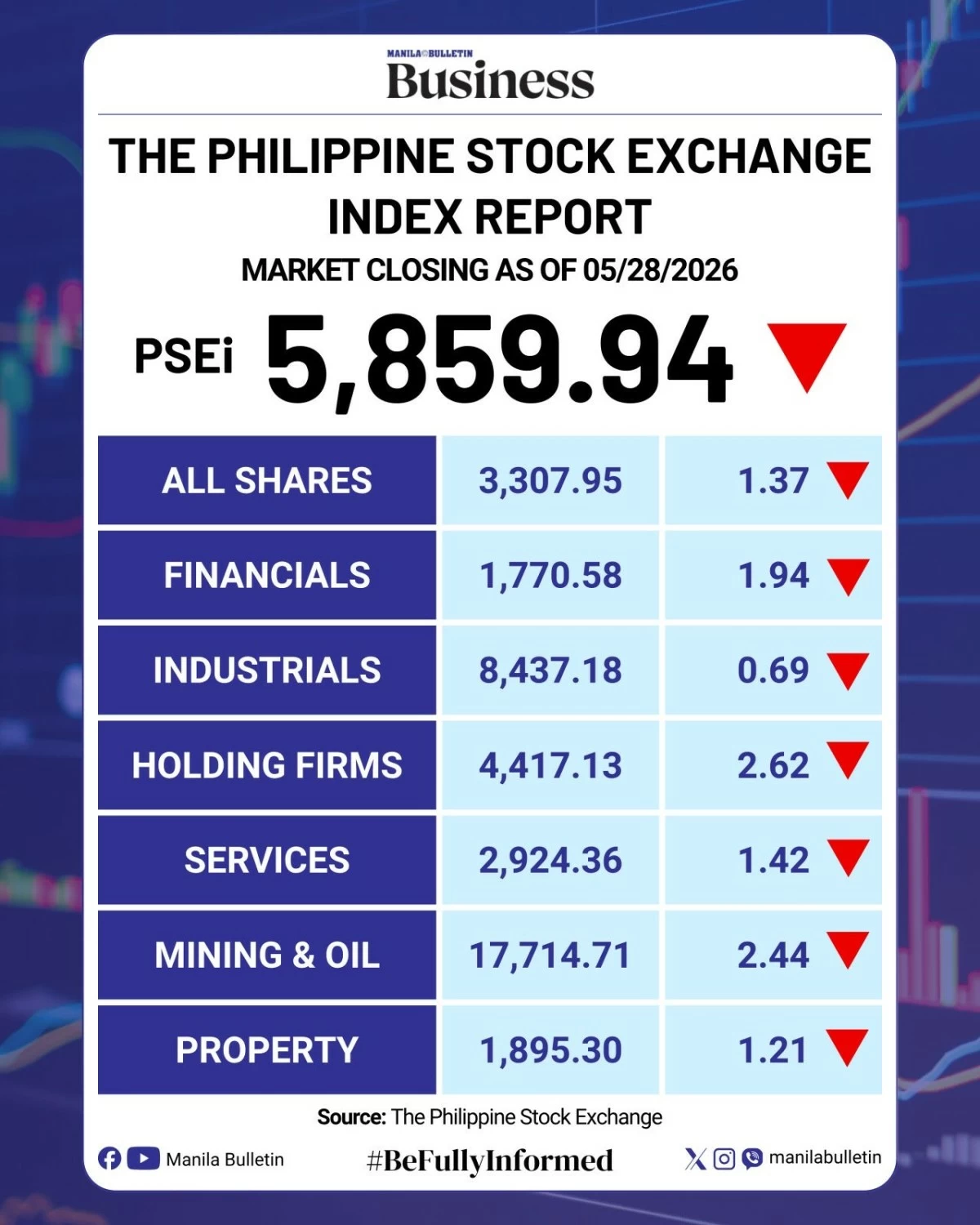 Manila Bulletin