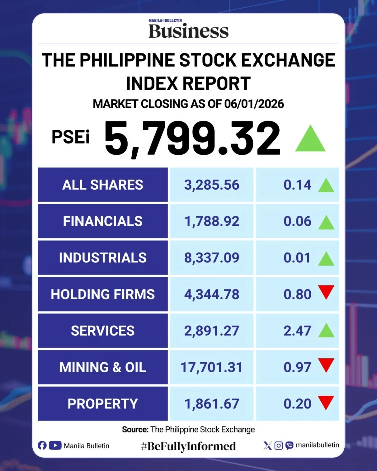 Manila Bulletin