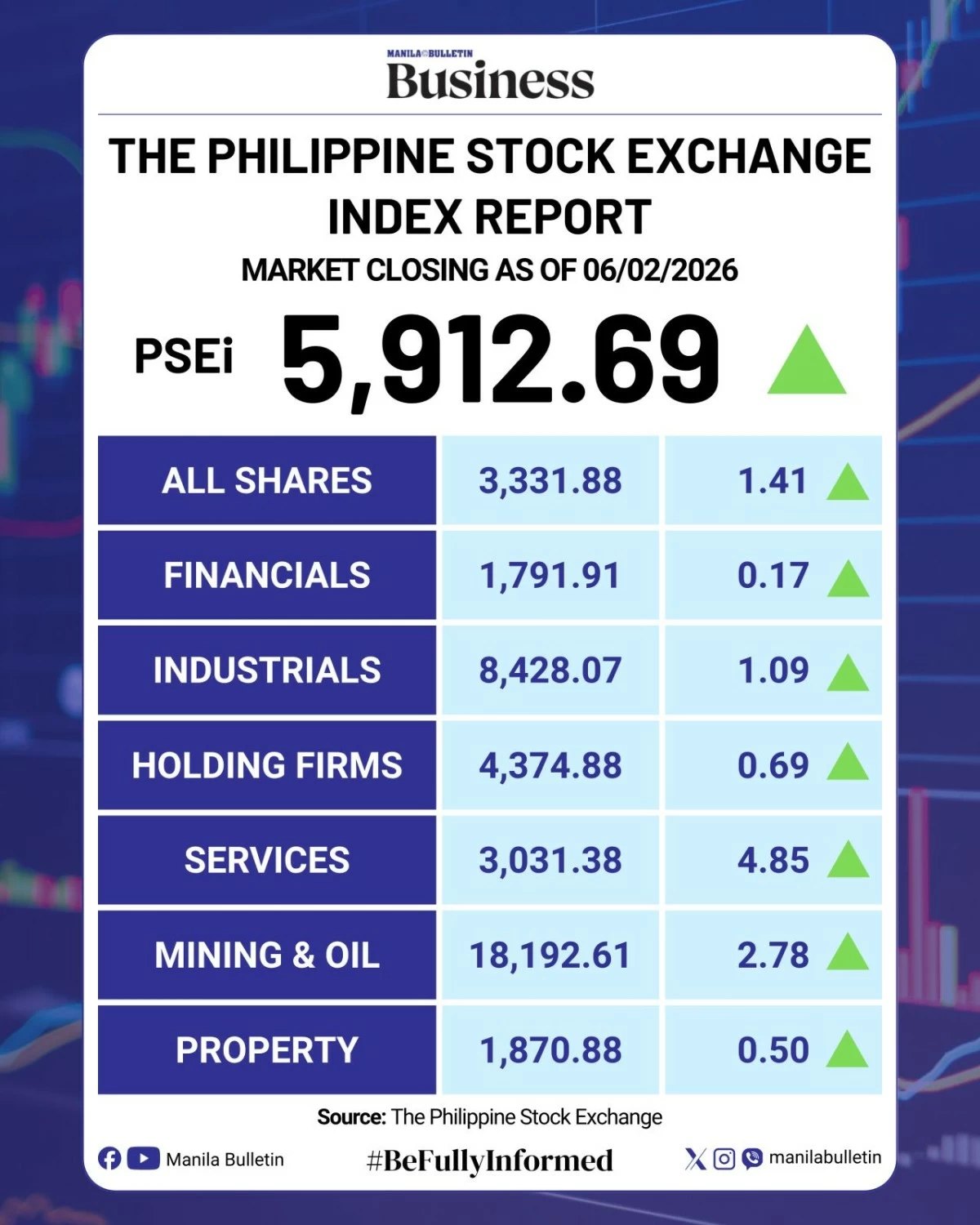 Manila Bulletin